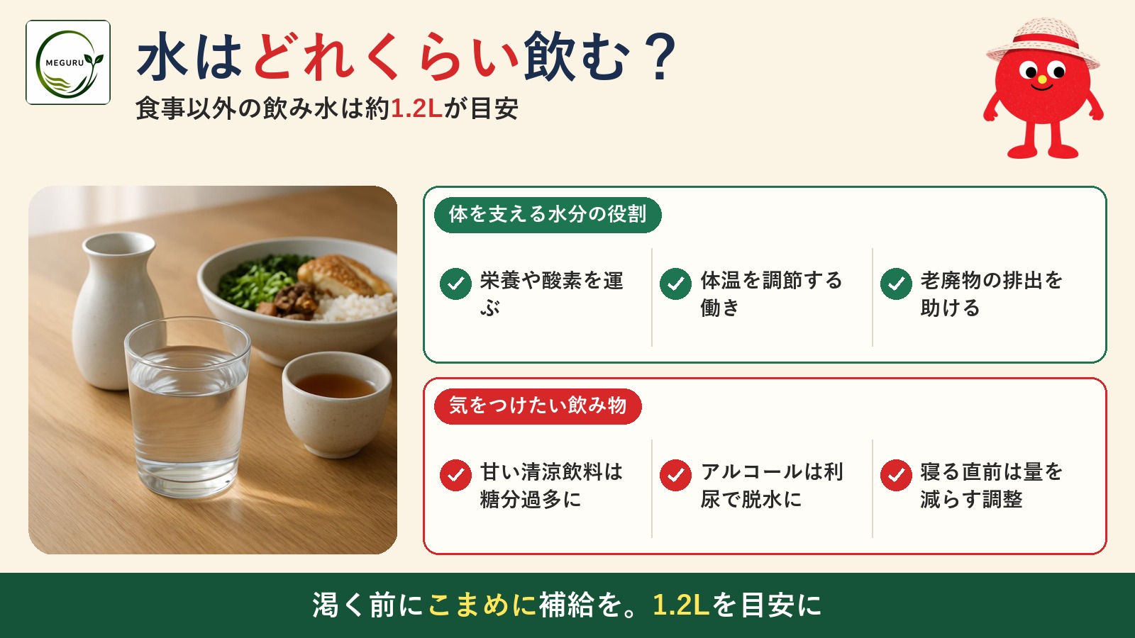 水は1日どれくらい飲めばいい？「食事以外で約1.2L」の根拠と上手な水分補給