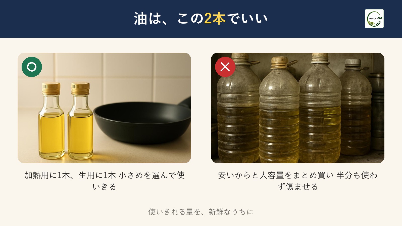 油はどれを買えばいい?|一人暮らしの「基本の2本」と選び方